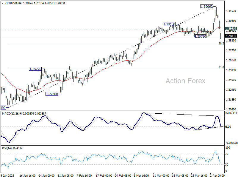 GBP/USD Weekly Outlook - Action Forex