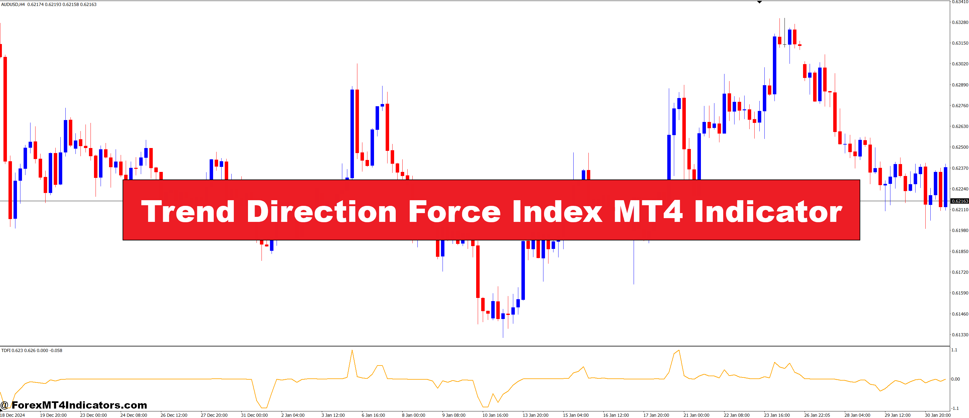 Trend Direction Force Index MT4 Indicator
