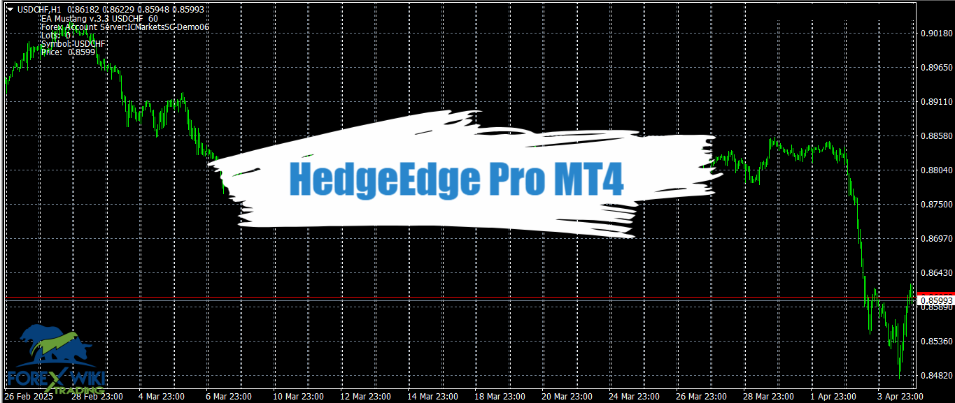 HedgeEdge Pro MT4 - Free Download 10