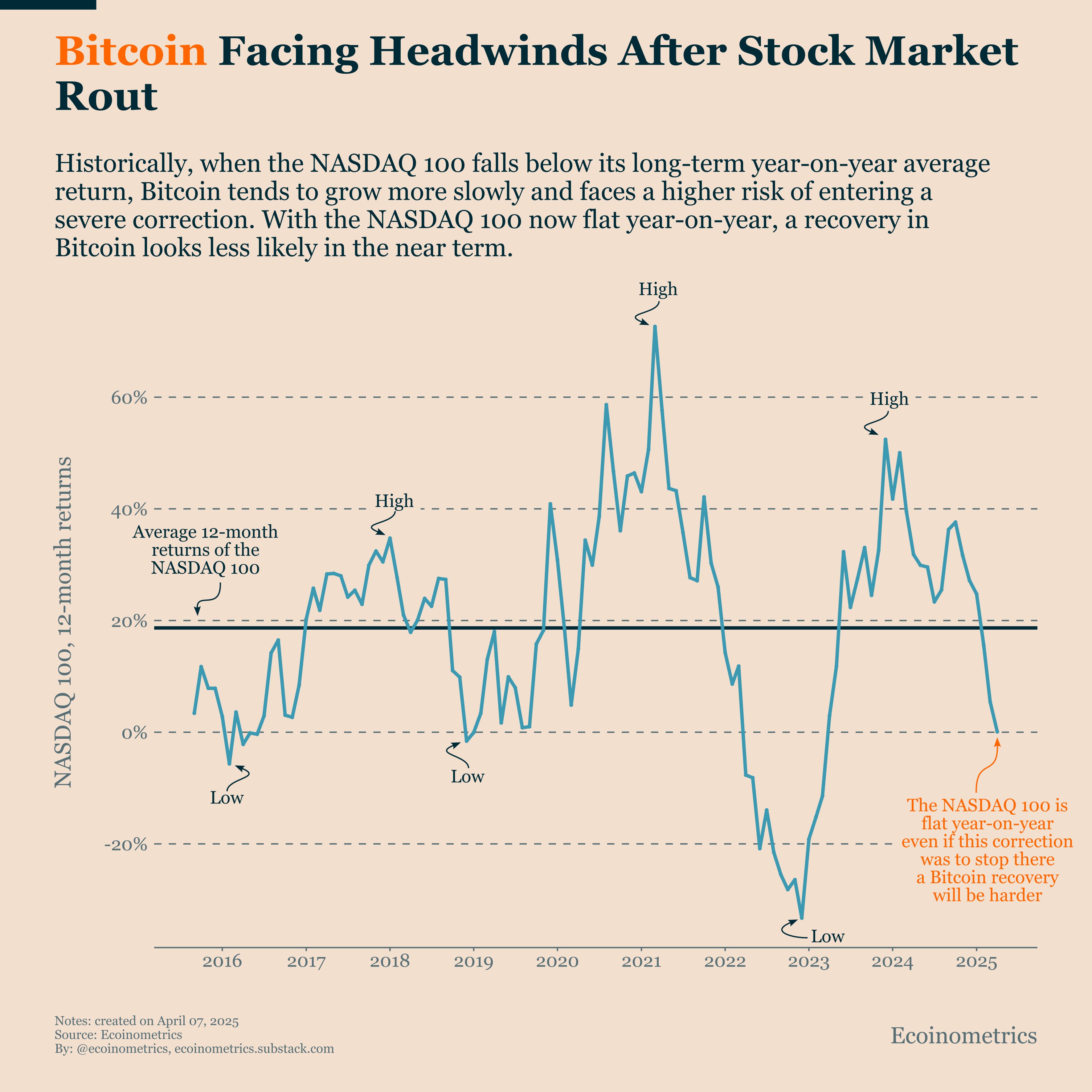 Cryptocurrencies, Bitcoin Price, Markets, Price Analysis, Market Analysis