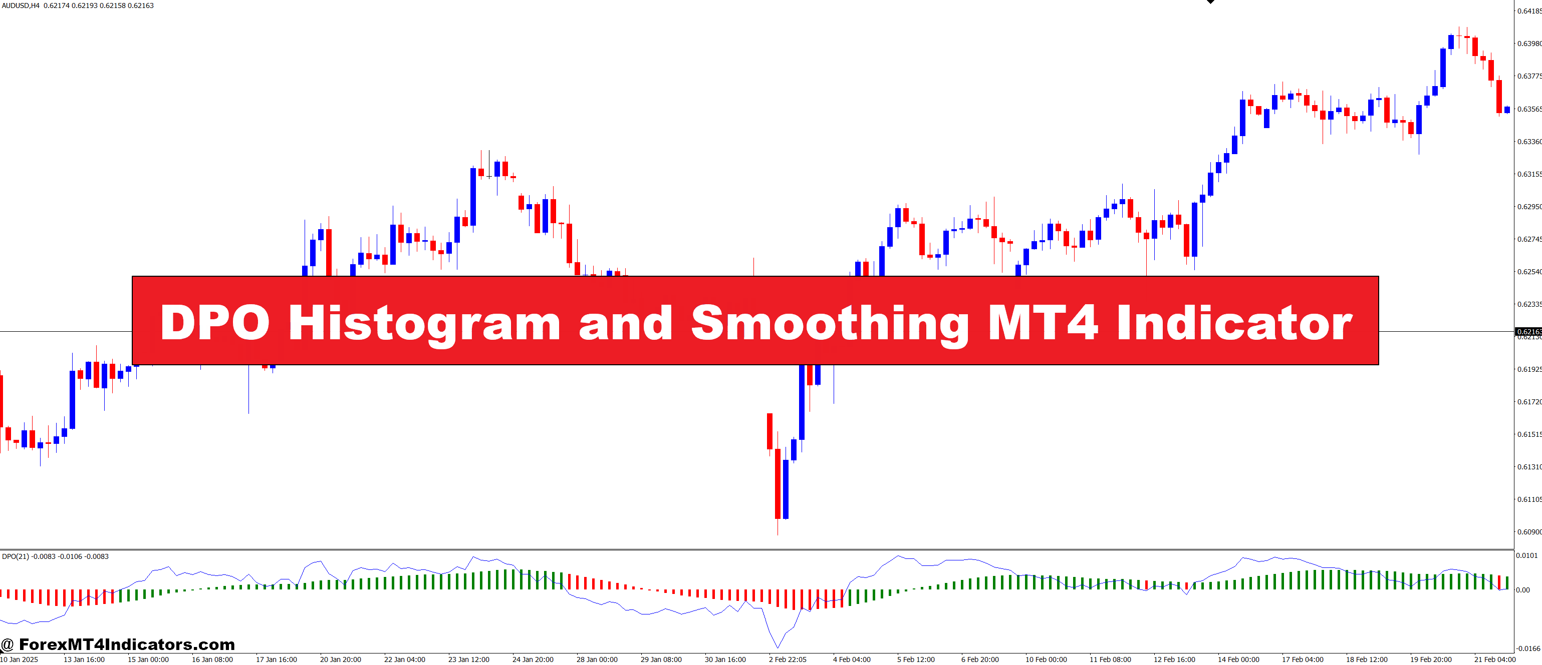 DPO Histogram and Smoothing MT4 Indicator