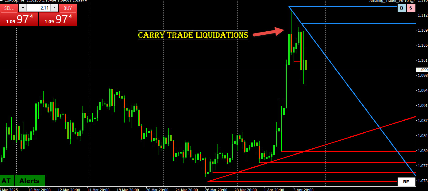 Will EURUSD Continue to Move Higher?