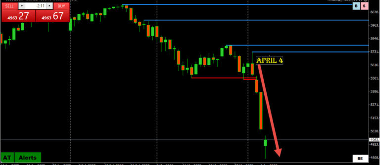 Why is this financial market crisis different from all other crises?
