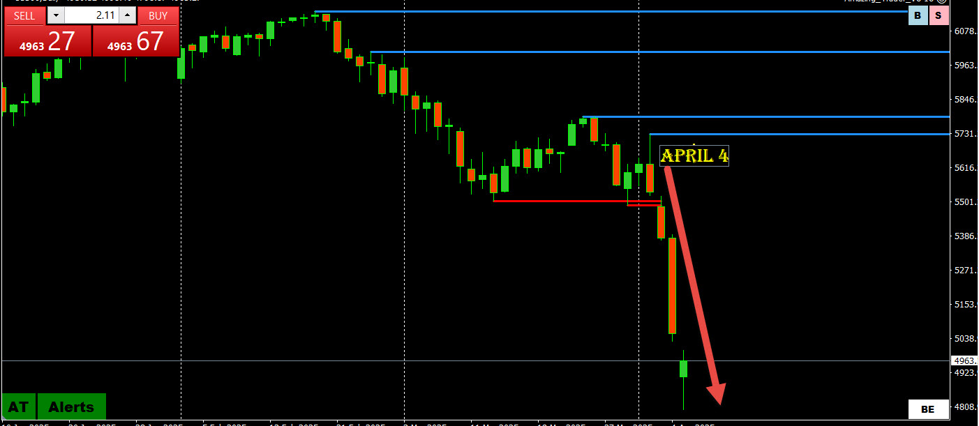 Why is this financial market crisis different from all other crises?