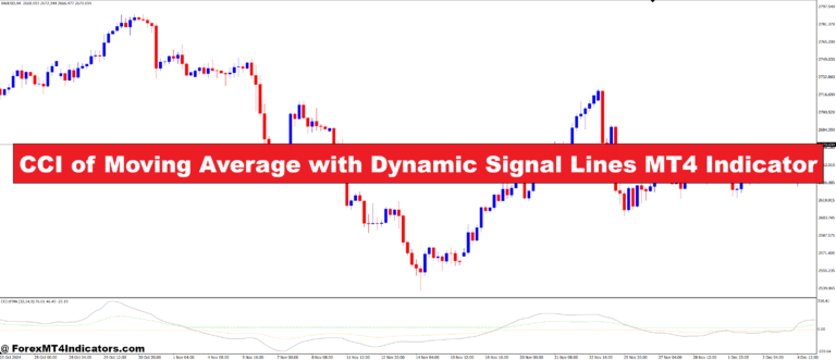 CCI of Moving Average with Dynamic Signal Lines MT4 Indicator