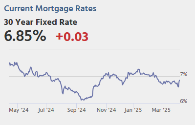 Wednesday: FOMC Minutes