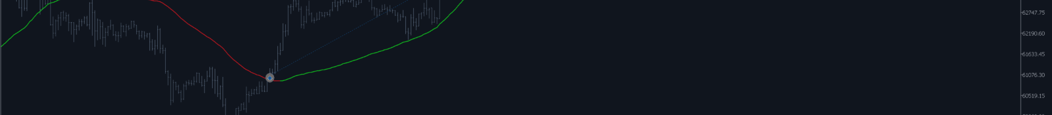 Using a Moving Average to Buy Bitcoin