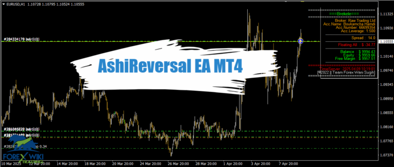AshiReversal EA MT4 - Free Download 10