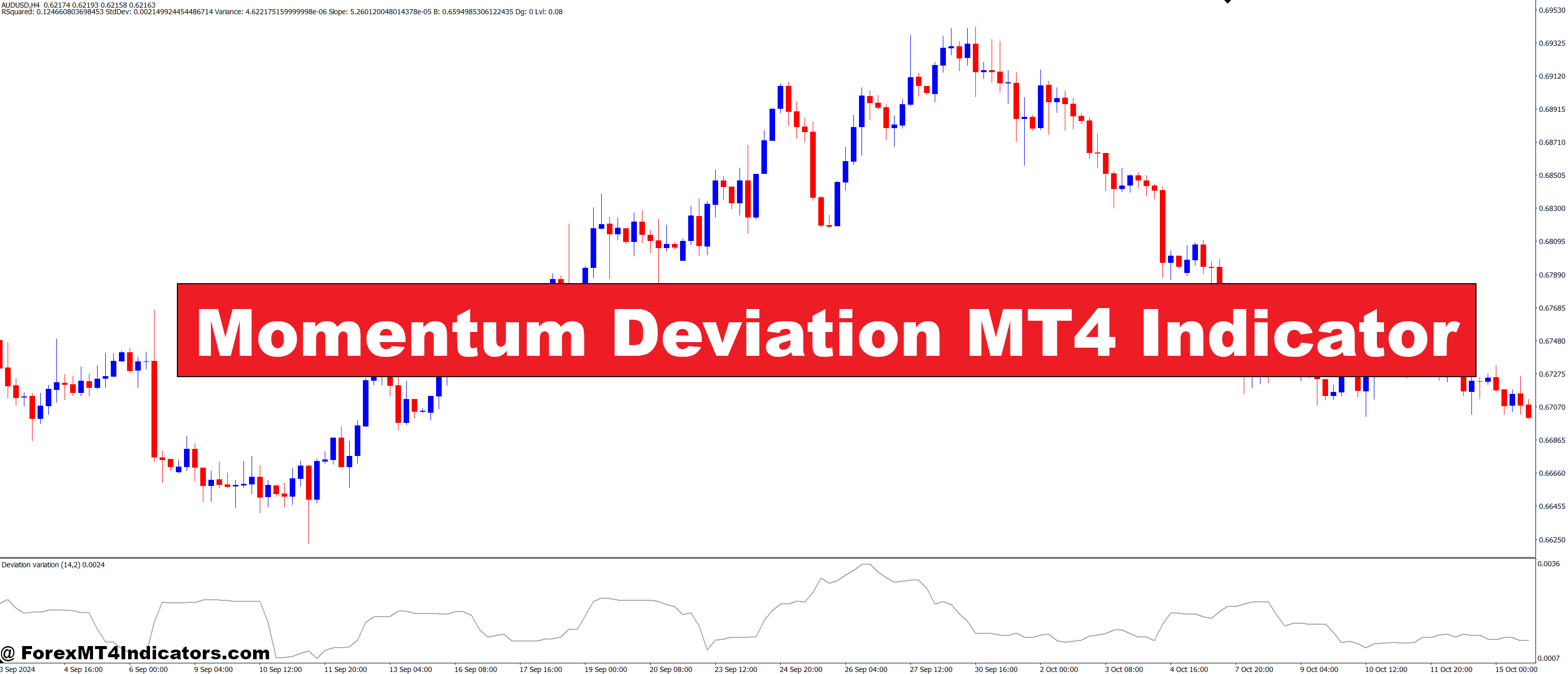 Momentum Deviation MT4 Indicator