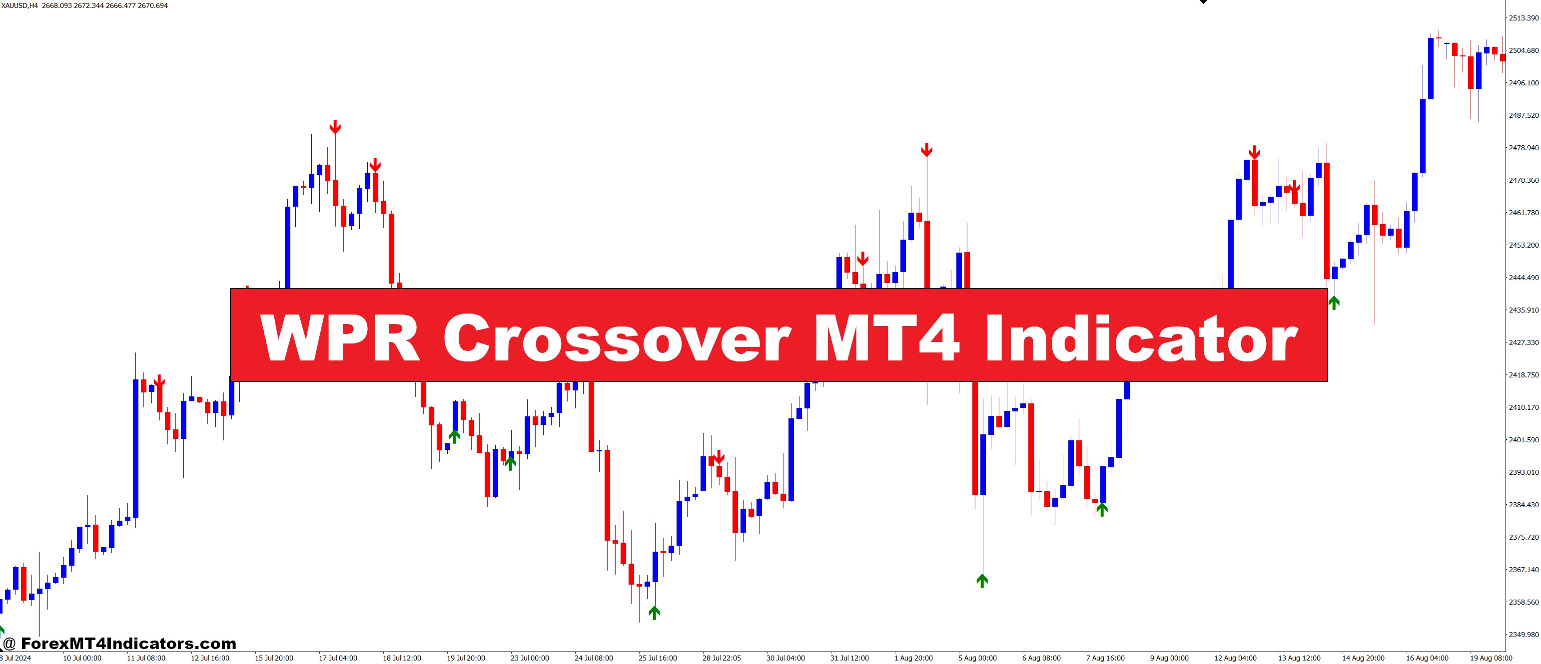 WPR Crossover MT4 Indicator