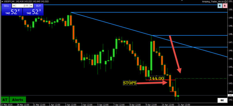 What is the Theory of Inevitability in Trading?