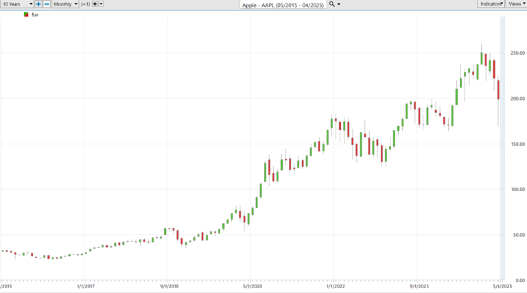 Risk Radar: A Simple Method for Navigating Financial Storms and Anticipating Volatility Trump tariffs and the zombie economy