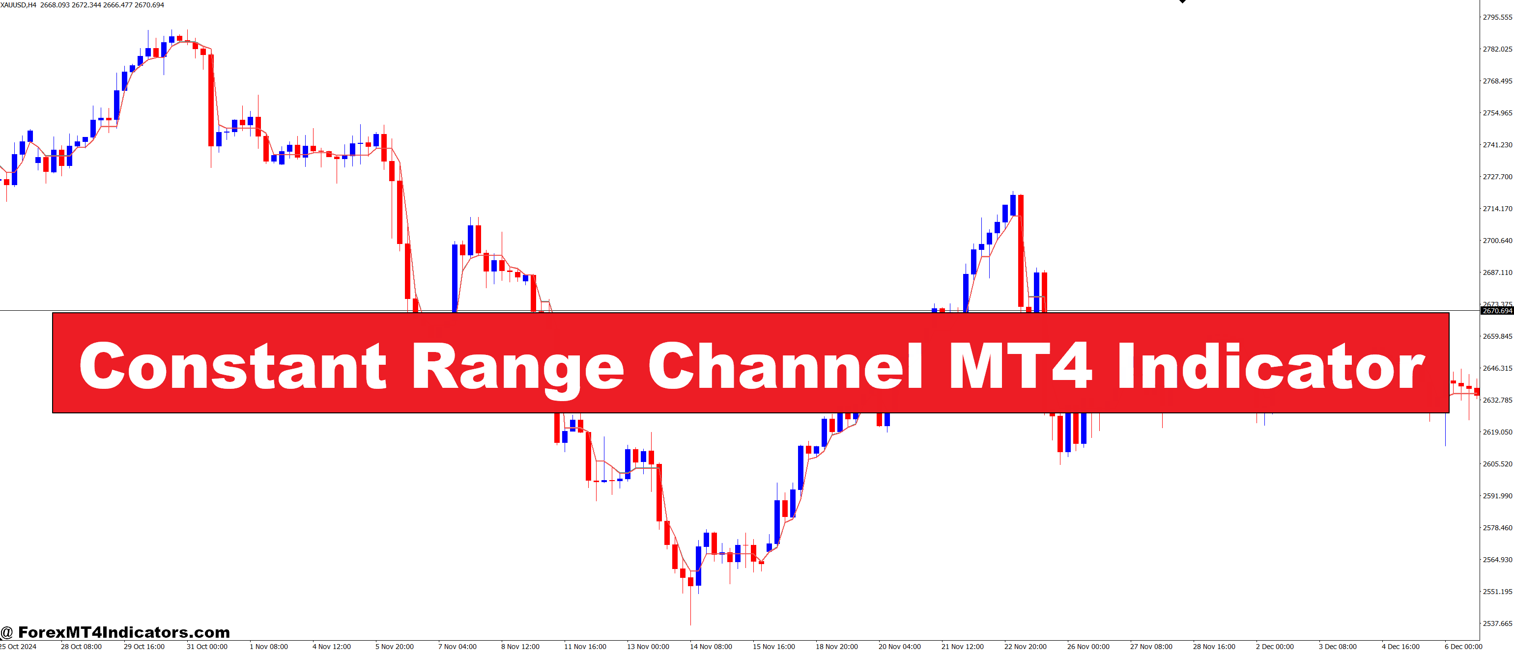 Constant Range Channel MT4 Indicator