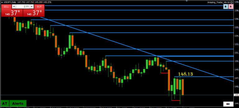 Did Donald Trump Back Down on Tariffs? Forex Implications Explained