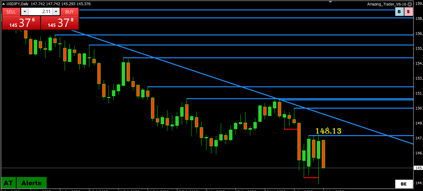 Did Donald Trump Back Down on Tariffs? Forex Implications Explained