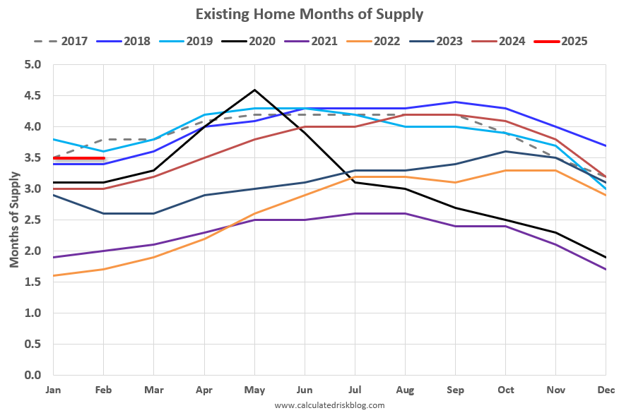 Real Estate Newsletter Articles this Week: "Home Prices Continue to Cool"