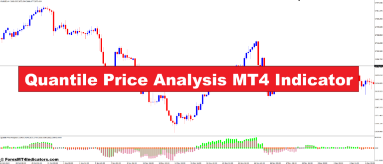 Quantile Price Analysis MT4 Indicator
