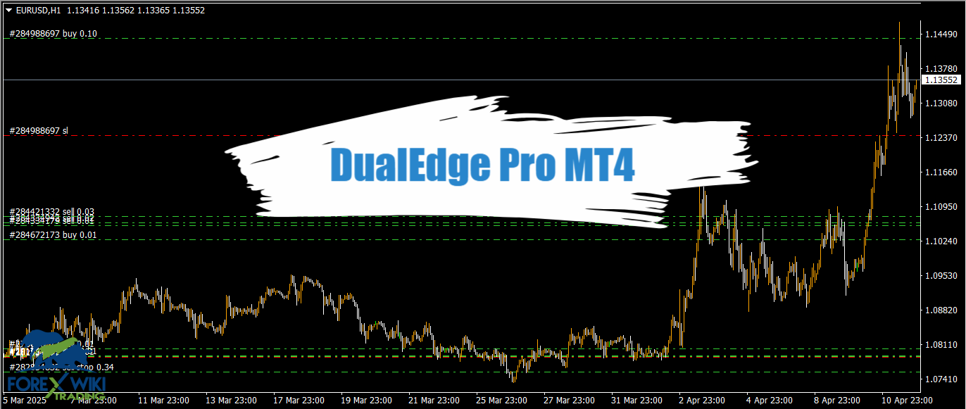 DualEdge Pro MT4 - Free Download 10