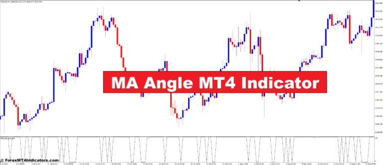 MA Angle MT4 Indicator