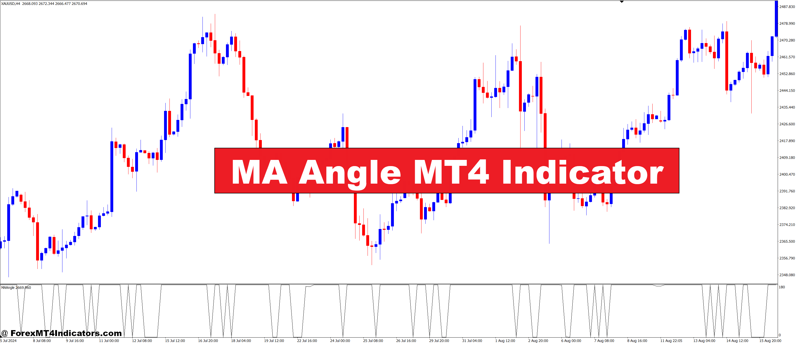 MA Angle MT4 Indicator