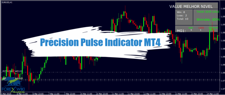 Precision Pulse Indicator MT4 - Free Download 10