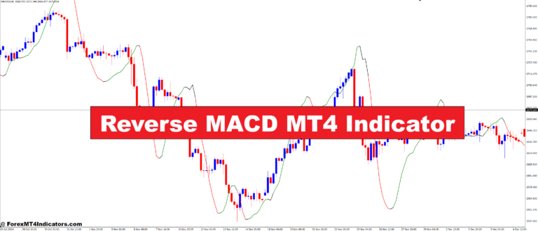 Reverse MACD MT4 Indicator