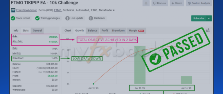 🏆 TikiPip EA FTMO Edition🏆