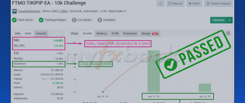 🏆 TikiPip EA FTMO Edition🏆