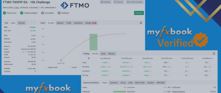 ⚡ TikiPip EA – FTMO Edition ⚡