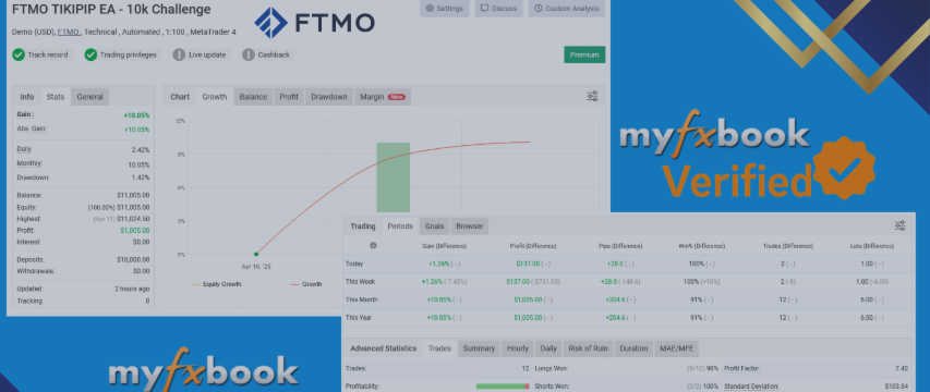 ⚡ TikiPip EA – FTMO Edition ⚡