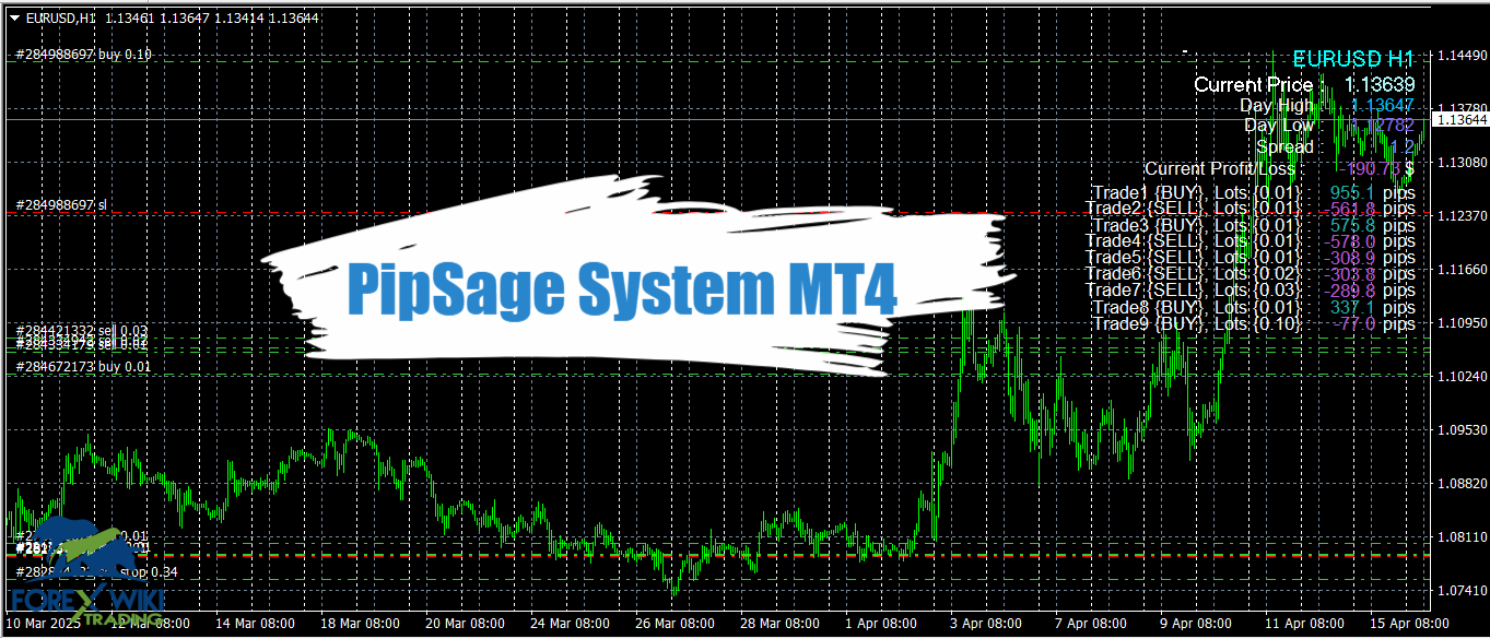 PipSage System MT4 - Free Download 12