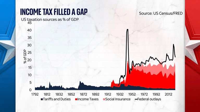 Will history repeat on tariffs?