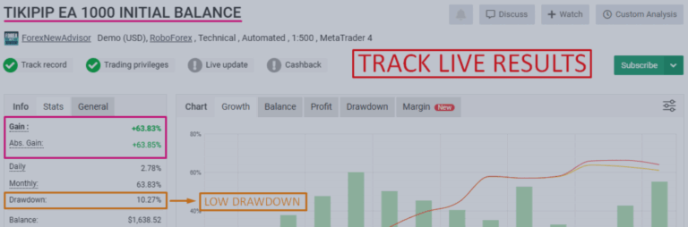 🏆 TIKIPIP EA 🏆🚀 - Tracked Results