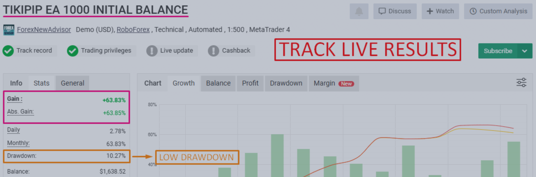 🏆 TIKIPIP EA 🏆🚀 - Tracked Results