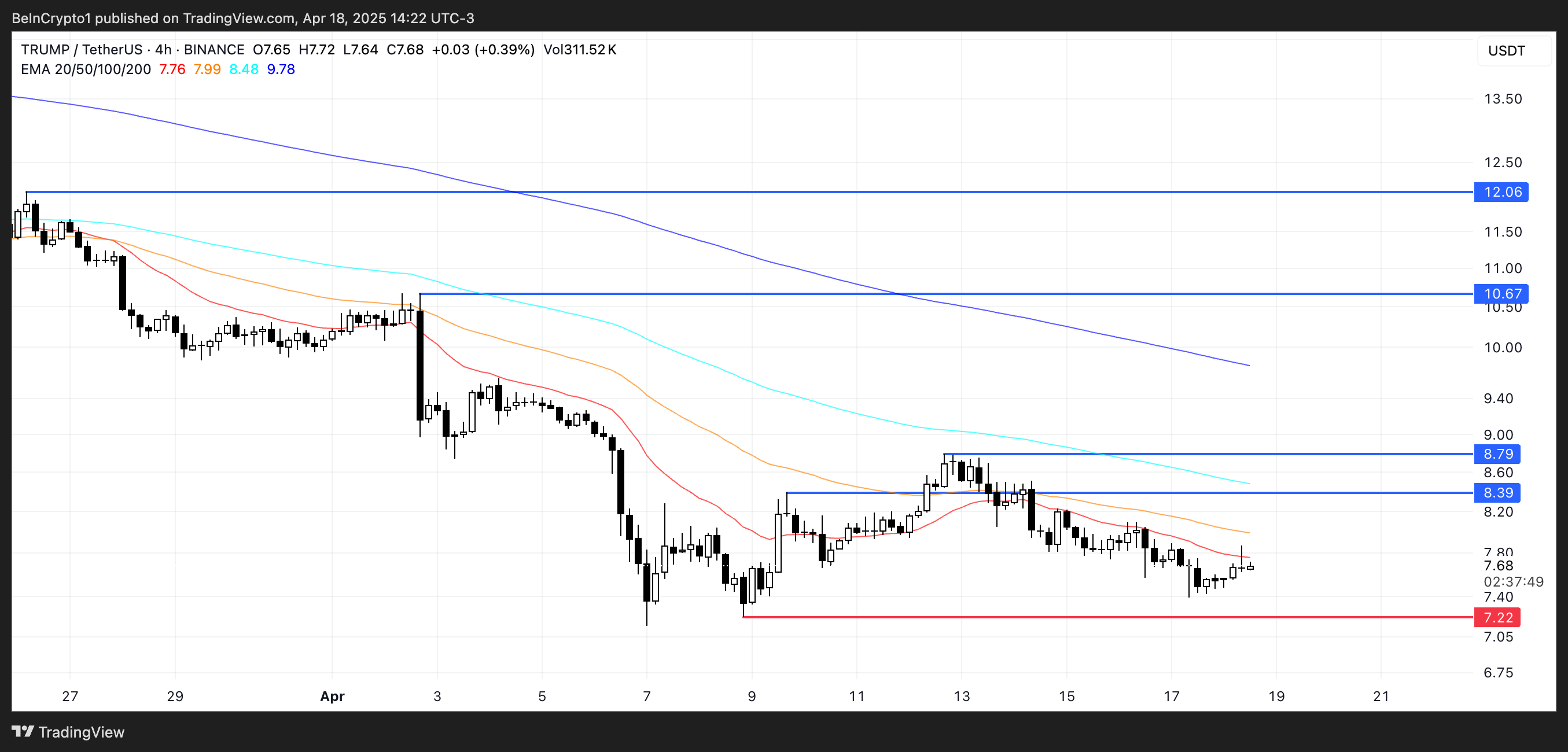 TRUMP Price Analysis.