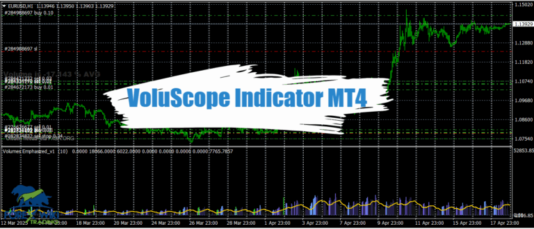 VoluScope Indicator MT4 - Free Download 12