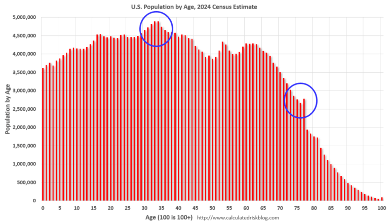 Real Estate Newsletter Articles this Week: Housing Starts at 1.324 million Annual Rate in March