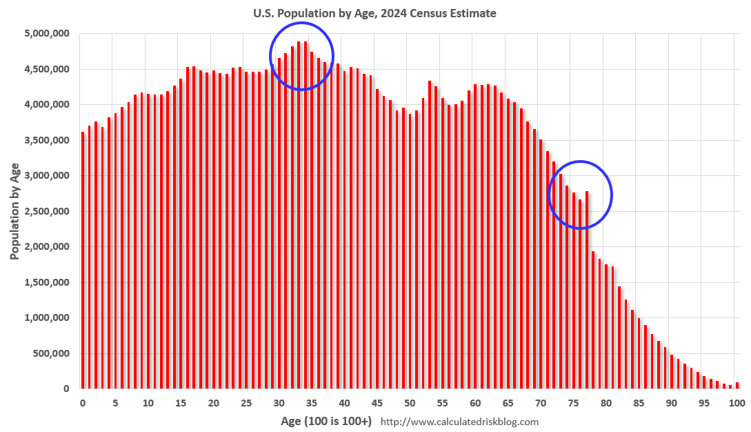 Real Estate Newsletter Articles this Week: Housing Starts at 1.324 million Annual Rate in March