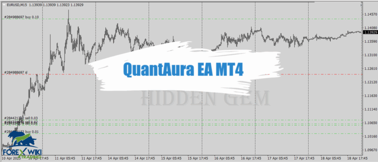 QuantAura EA MT4 - Free Download 10
