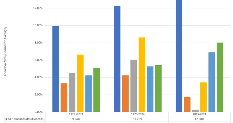 Buy the Dip: The Draw and Dangers of Contrarian Investing!