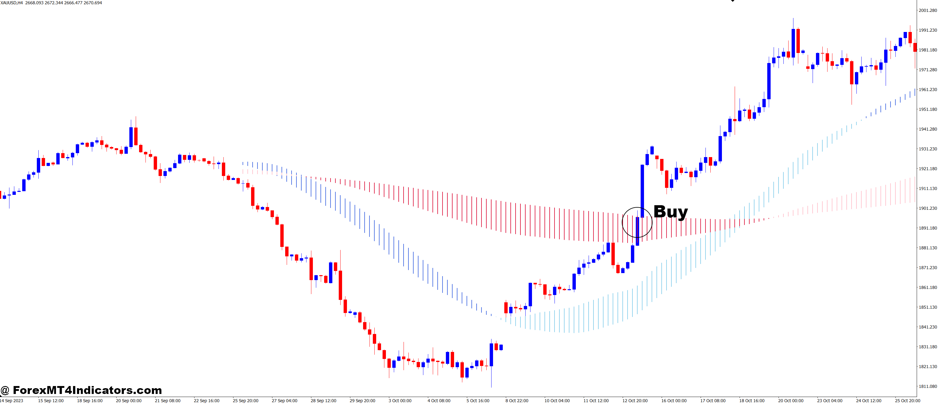 How to Trade with MA Cloud MT4 Indicator - Buy Entry
