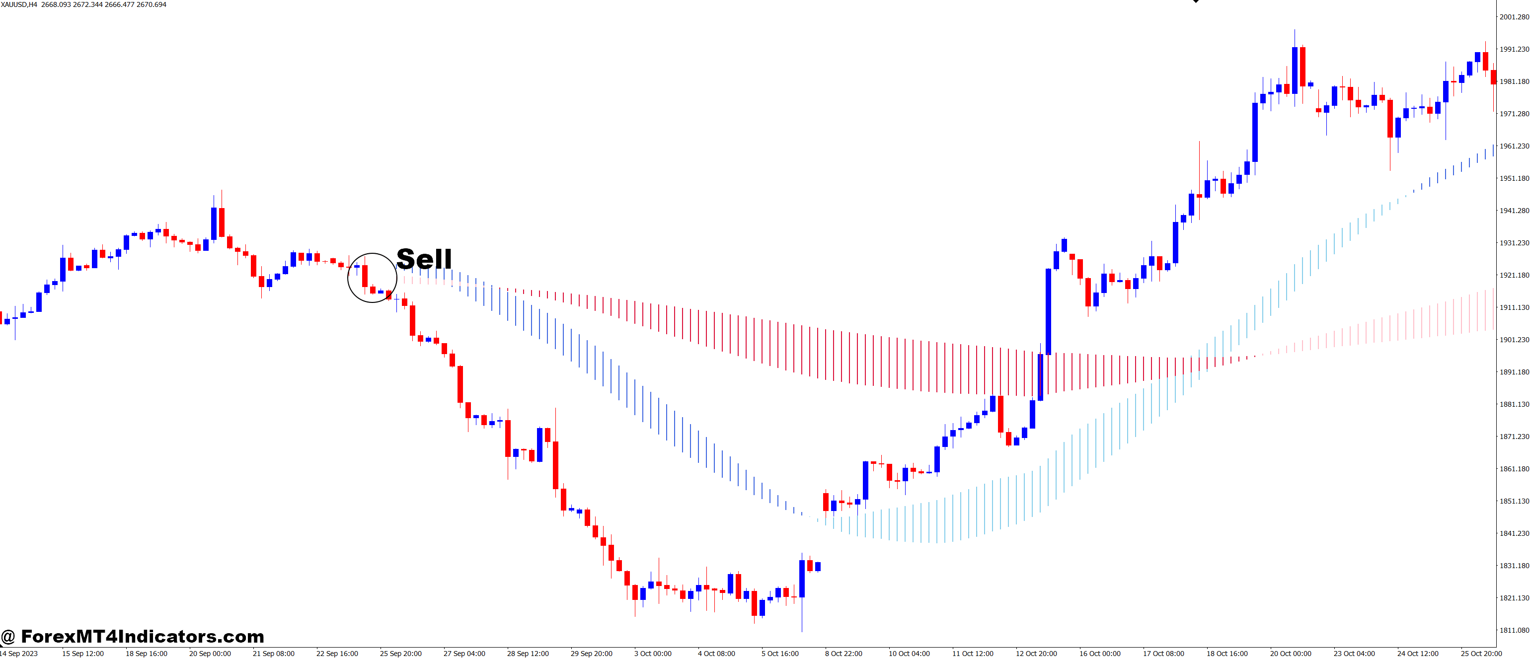 How to Trade with MA Cloud MT4 Indicator - Sell Entry
