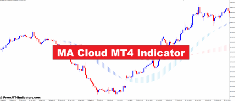 MA Cloud MT4 Indicator