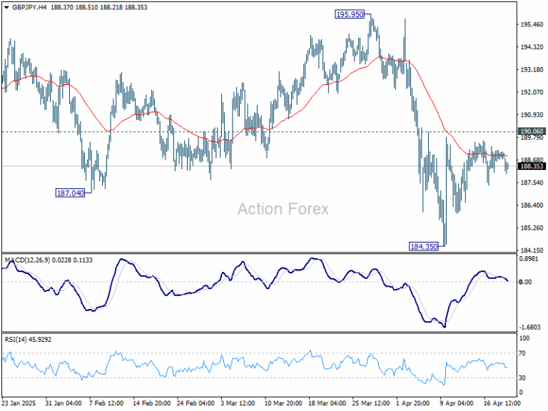 GBP/JPY Daily Outlook - Action Forex