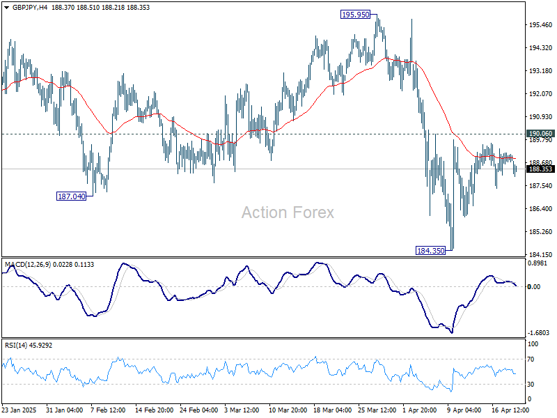 GBP/JPY Daily Outlook - Action Forex