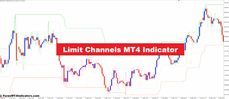 Limit Channels MT4 Indicator