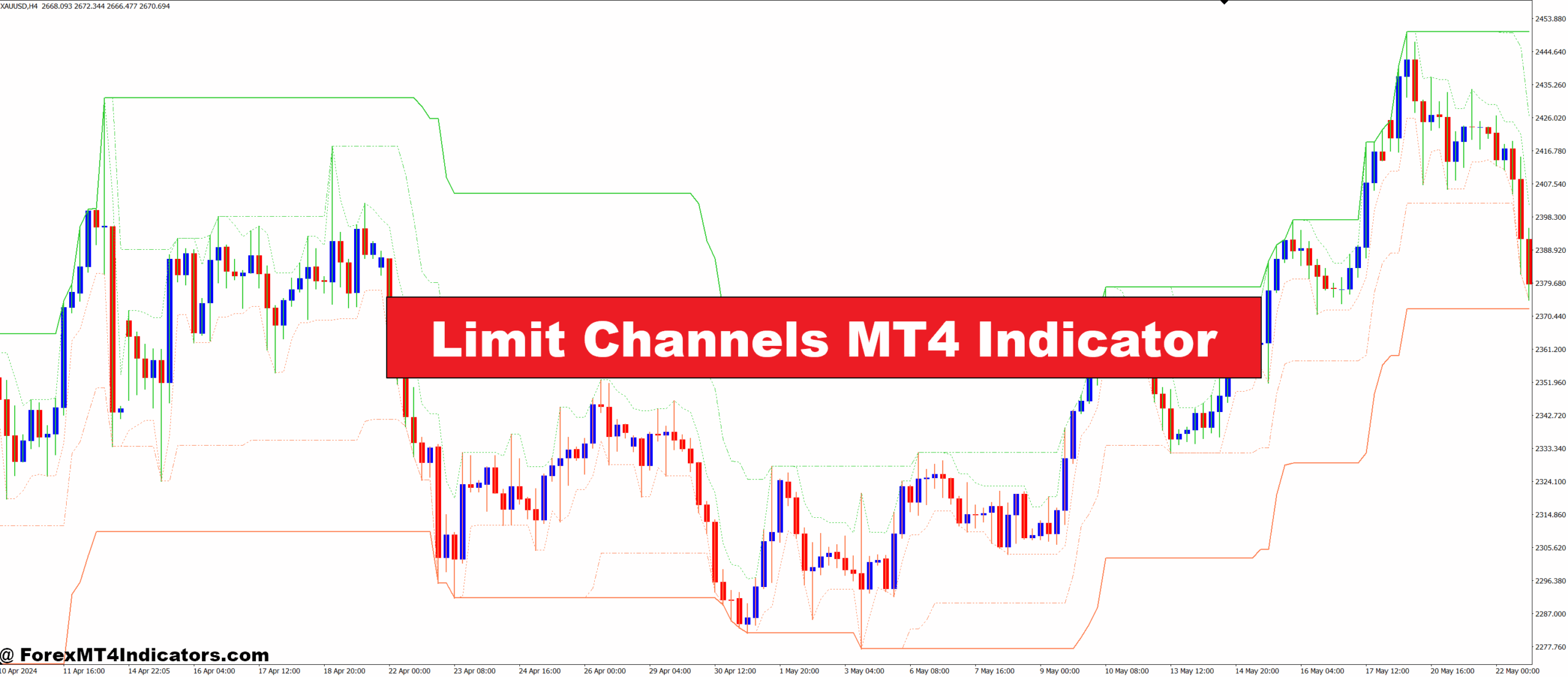 Limit Channels MT4 Indicator