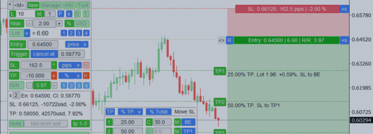 Kaubandusassistent: mitmefunktsionaalne tööriist mugavaks kauplemiseks