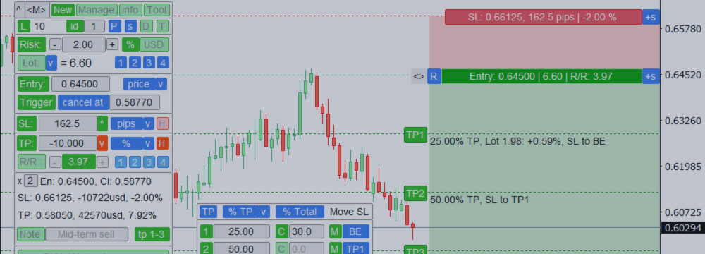 Kaubandusassistent: mitmefunktsionaalne tööriist mugavaks kauplemiseks
