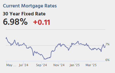 Tuesday: Richmond Fed Mfg